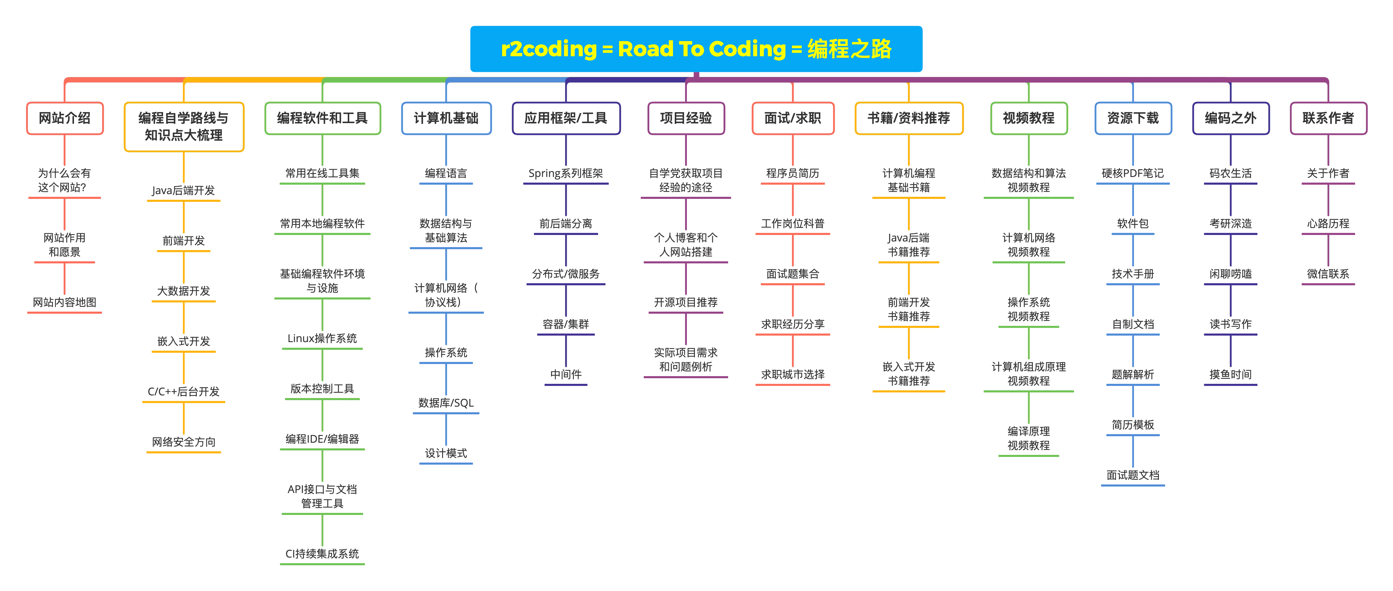 图片[2] - 一些珍藏已久的利器，绝对有用！ - 发现之门社区 - 新手村 - 危门 Vvvv.Men